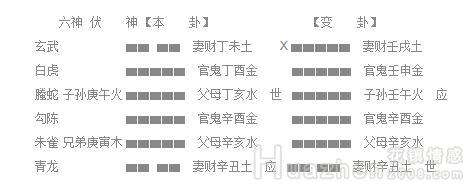 六爻测婚姻到底准不准
